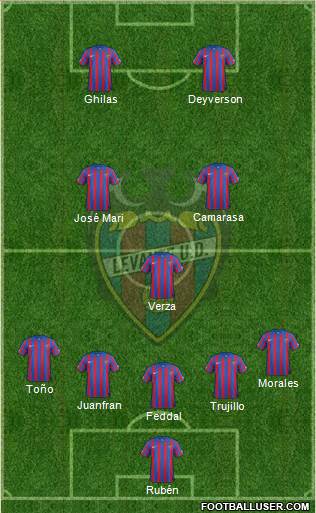 Levante U.D., S.A.D. Formation 2015