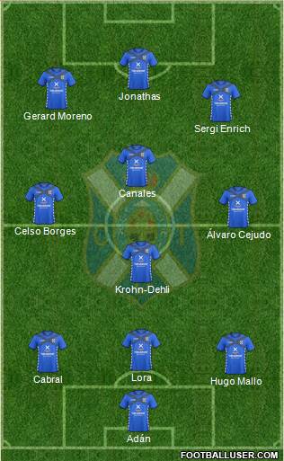 C.D. Tenerife S.A.D. Formation 2015