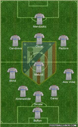 C. Atlético Madrid S.A.D. Formation 2015
