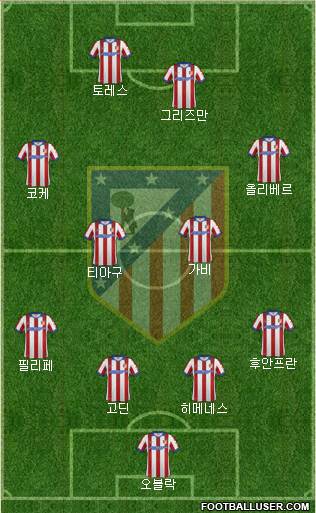 C. Atlético Madrid S.A.D. Formation 2015