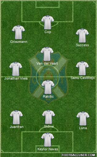 C.D. Tenerife S.A.D. Formation 2015