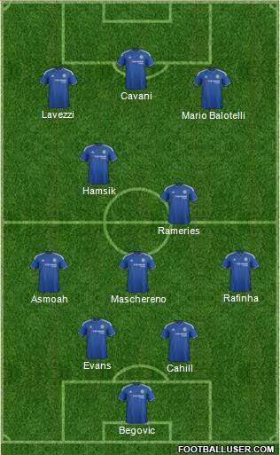 Chelsea Formation 2015