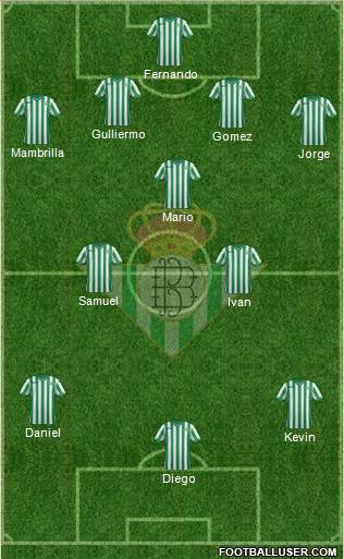 Real Betis B., S.A.D. Formation 2015