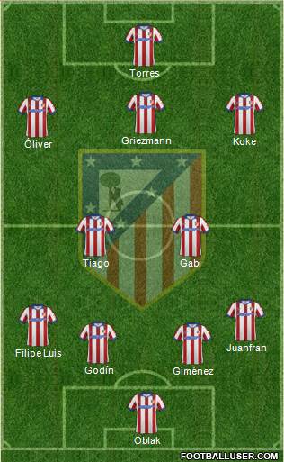 C. Atlético Madrid S.A.D. Formation 2015