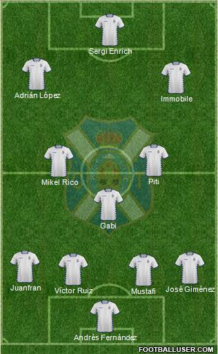 C.D. Tenerife S.A.D. Formation 2015
