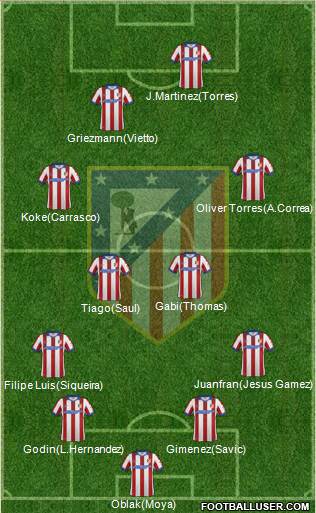 Atlético Madrid B Formation 2015