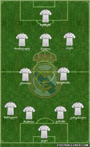 Real Madrid C.F. Formation 2015