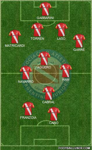 Argentinos Juniors Formation 2015
