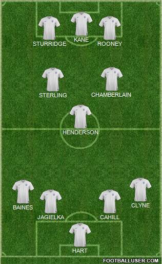 England Formation 2015