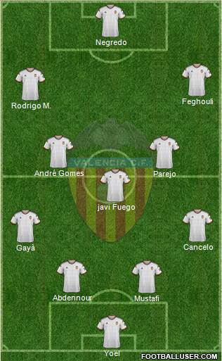 Valencia C.F., S.A.D. Formation 2015
