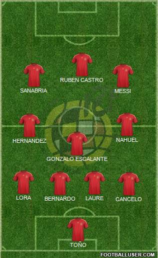 Spain Formation 2015