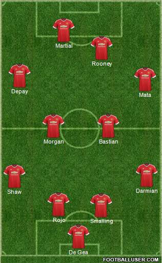 Manchester United Formation 2015