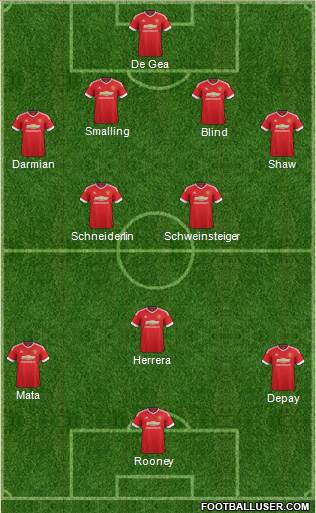 Manchester United Formation 2015