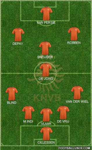 Holland Formation 2015