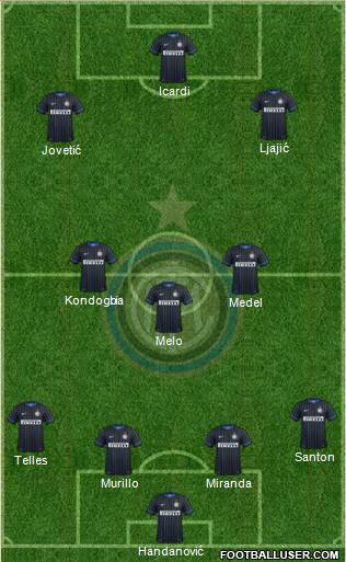 F.C. Internazionale Formation 2015