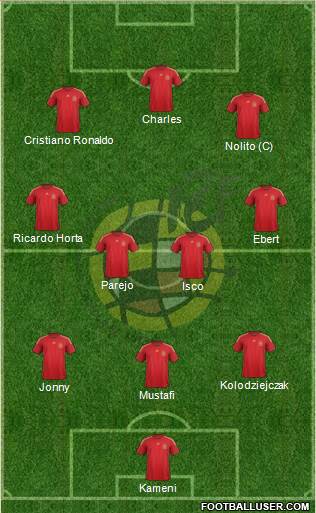 Spain Formation 2015