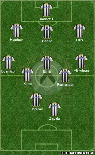 Udinese Formation 2015