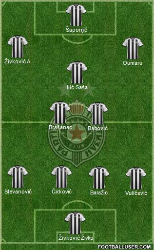 FK Partizan Beograd Formation 2015