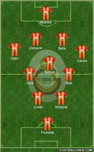 Galatasaray SK Formation 2015
