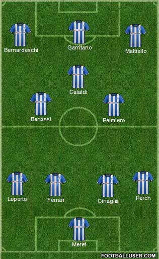 Wigan Athletic Formation 2015