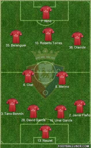 C. At. Osasuna Formation 2015