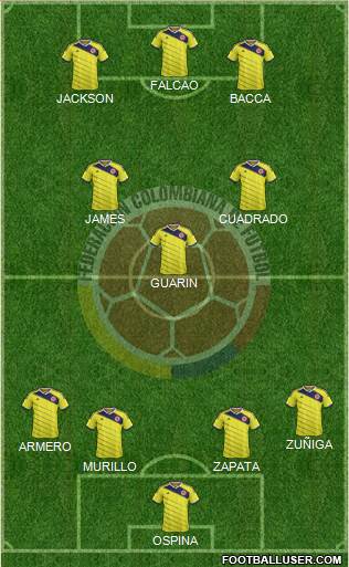 Colombia Formation 2015