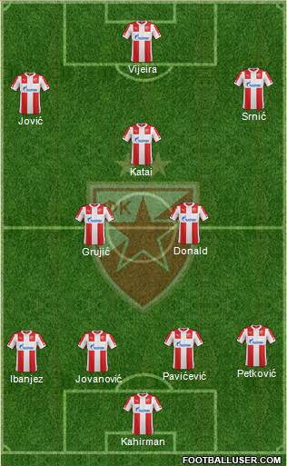 FC Red Star Belgrade Formation 2015