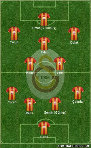 Galatasaray SK Formation 2015