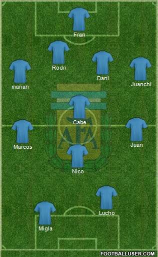 Argentina Formation 2015