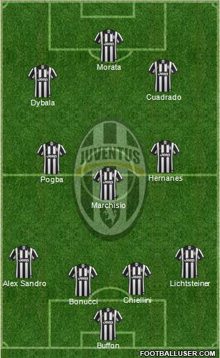 Juventus Formation 2015