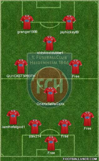 1.FC Heidenheim Formation 2015