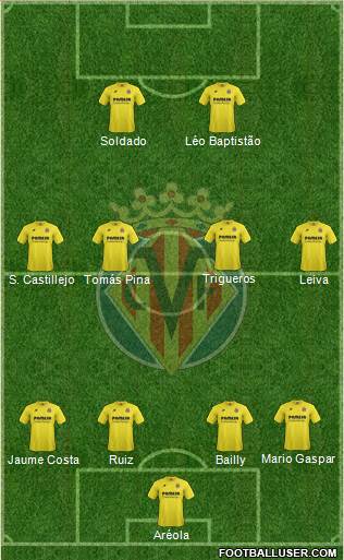 Villarreal C.F., S.A.D. Formation 2015