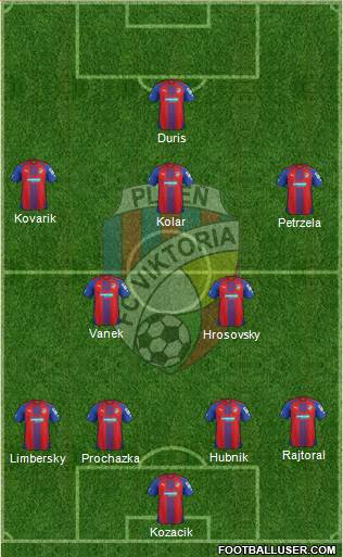 Viktoria Plzen Formation 2015