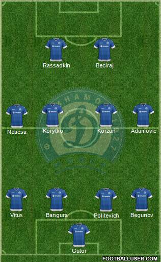 Dinamo Minsk Formation 2015