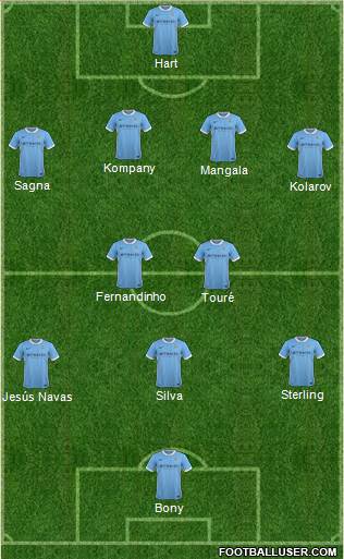 Manchester City Formation 2015