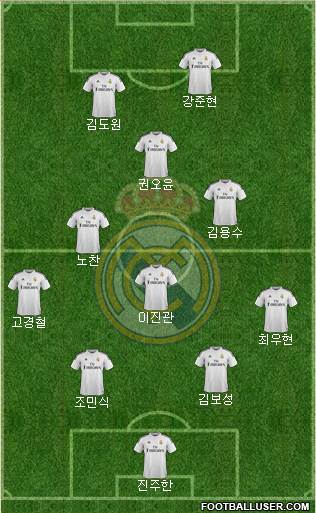 Real Madrid C.F. Formation 2015