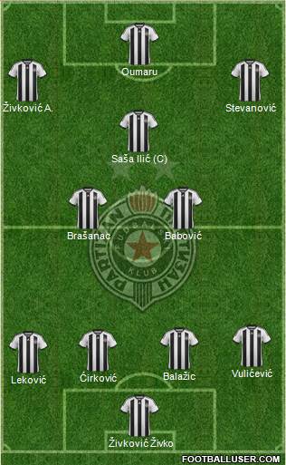 FK Partizan Beograd Formation 2015