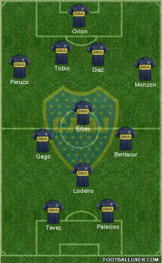 Boca Juniors Formation 2015