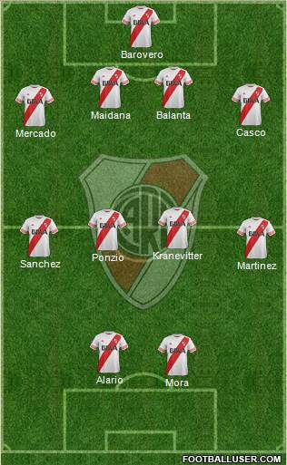 River Plate Formation 2015