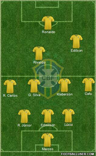 Brazil Formation 2015