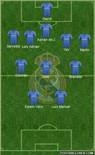 R. Madrid Castilla Formation 2015