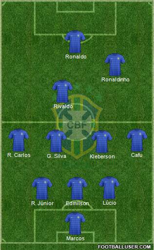 Brazil Formation 2015