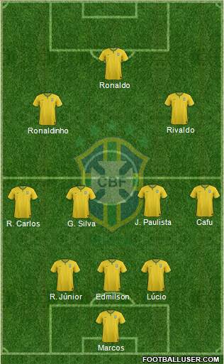 Brazil Formation 2015