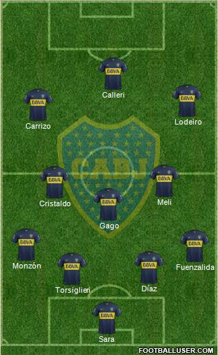 Boca Juniors Formation 2015