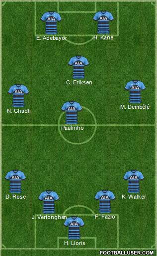 Tottenham Hotspur Formation 2015