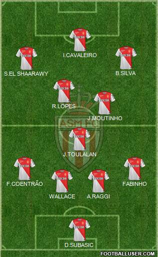 AS Monaco FC Formation 2015