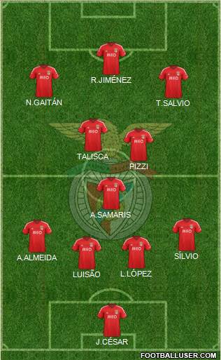 Sport Lisboa e Benfica - SAD Formation 2015