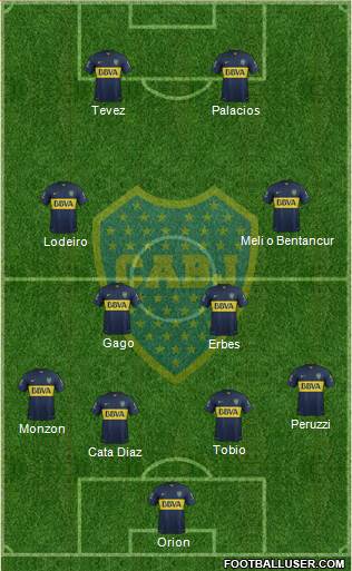 Boca Juniors Formation 2015