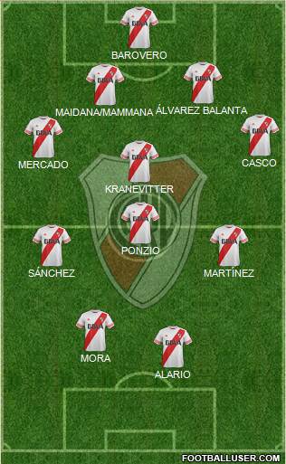 River Plate Formation 2015