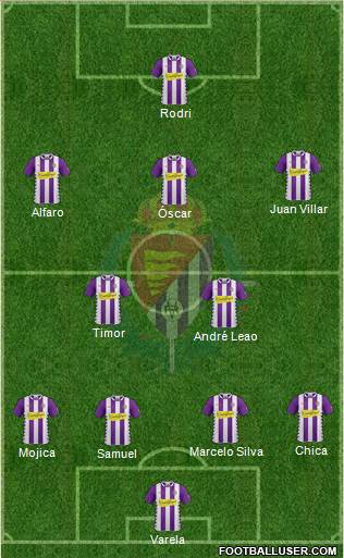 R. Valladolid C.F., S.A.D. Formation 2015